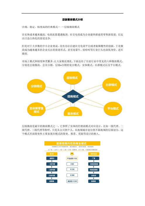 层级微商模式介绍