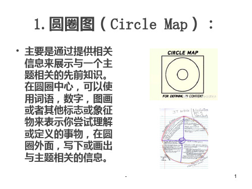 八种思维导图介绍PPT课件