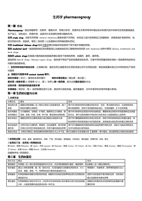 生药学   课堂复习  四川大学华西药学院