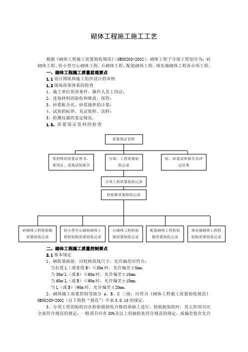 砌体工程施工监理实施细则