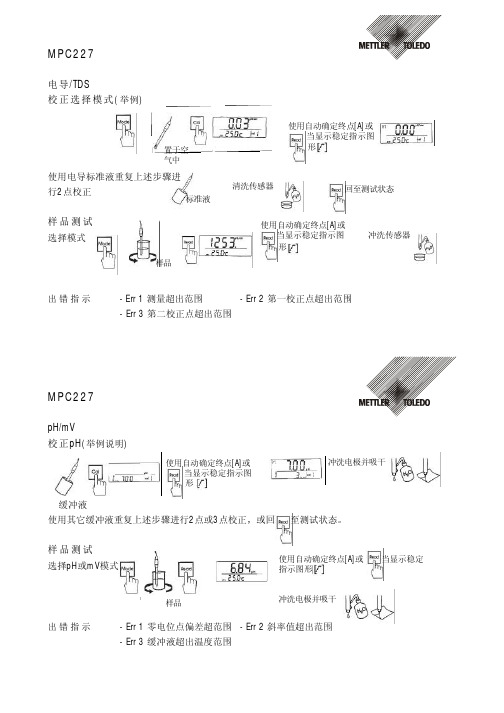 Mpc227使用说明书