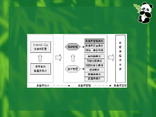 Oracle数据库备份与恢复