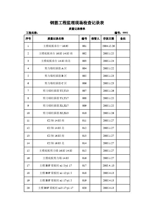 钢筋工程监理现场检查记录表