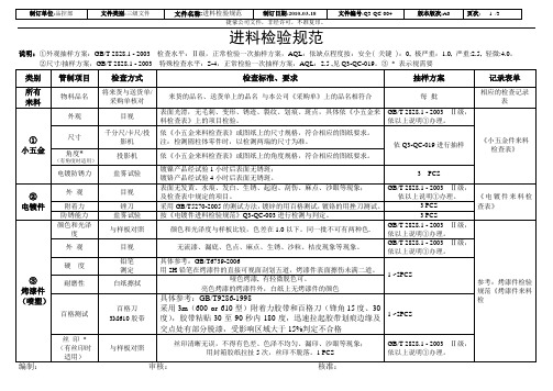 Q3-QC-004进料检验规范