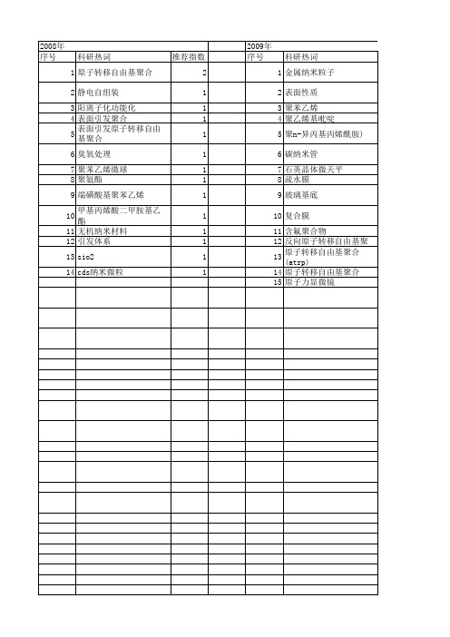 【国家自然科学基金】_表面引发原子转移自由基聚合_基金支持热词逐年推荐_【万方软件创新助手】_20140801