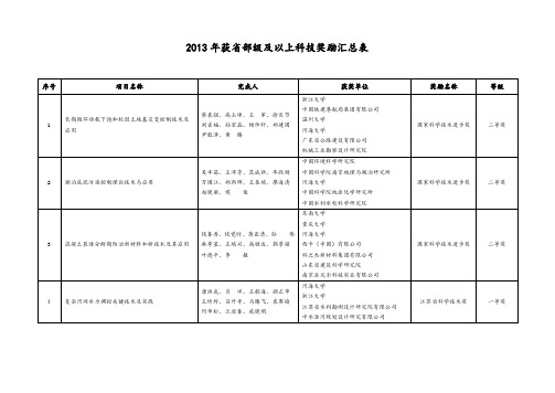 2013年获省部级及以上科技奖励汇总表