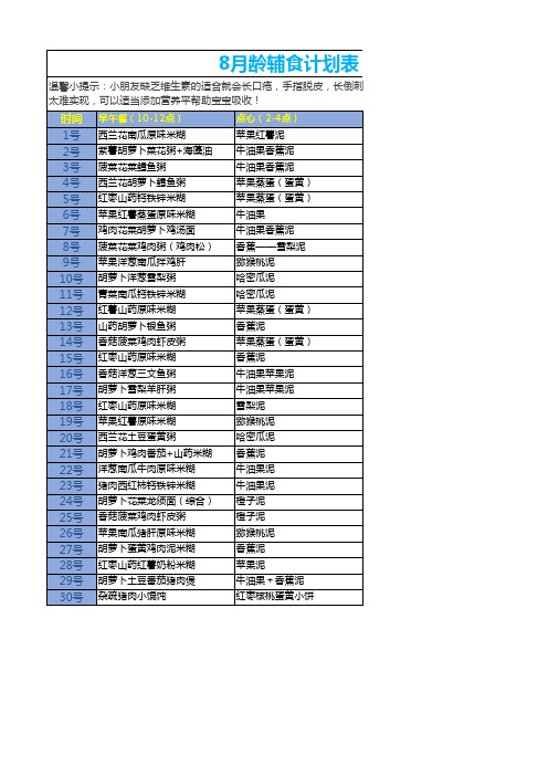 8个月辅食参考表