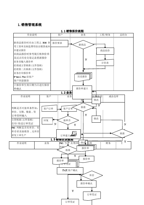 ERP系统流程图