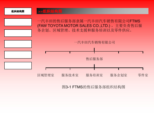 某汽车售后服务流程教材(PPT 74张)