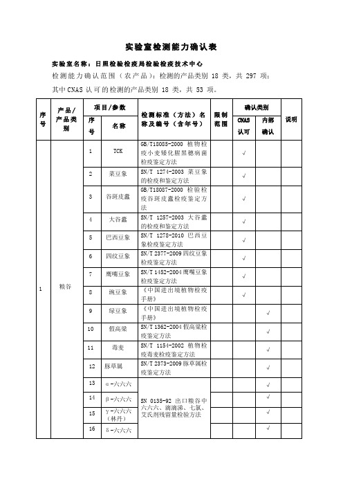 实验室检测能力确认表