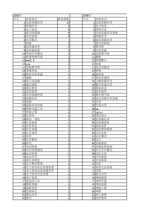 【国家社会科学基金】_资源共享_基金支持热词逐年推荐_【万方软件创新助手】_20140803