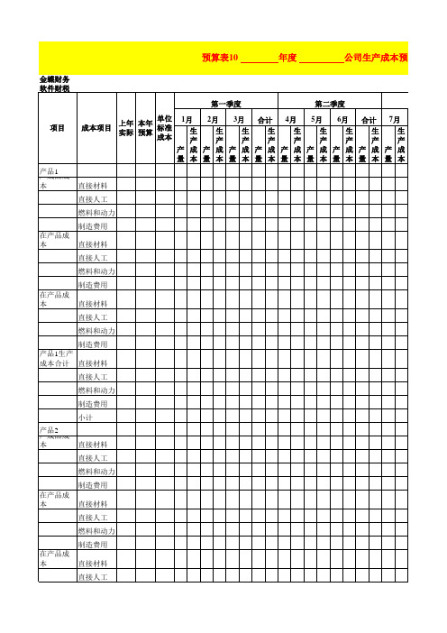 公司生产成本年度预算表模板