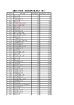 安徽省2014年普通高校招生第一批本科院校投档分数及名次(理工)