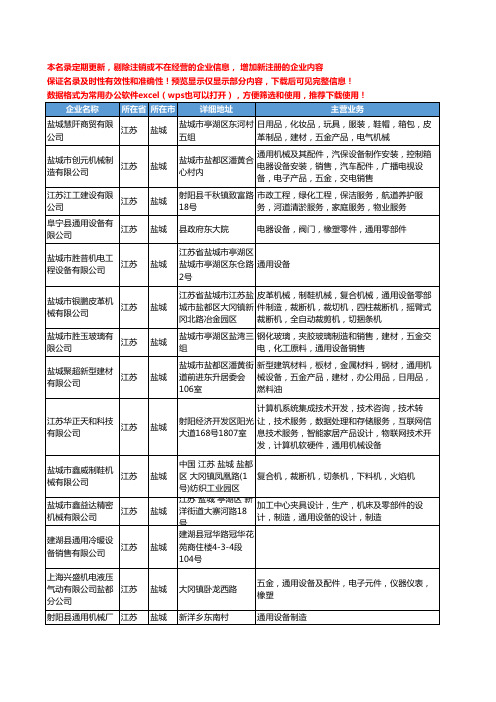 新版江苏省盐城通用设备工商企业公司商家名录名单联系方式大全191家