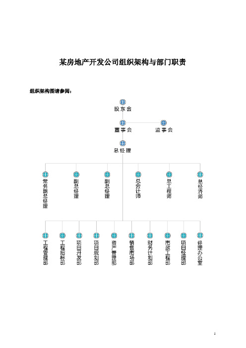 房地产开发公司组织架构与部门职责