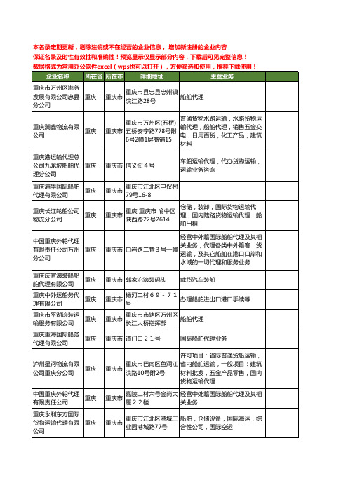 新版重庆市船舶代理工商企业公司商家名录名单联系方式大全58家