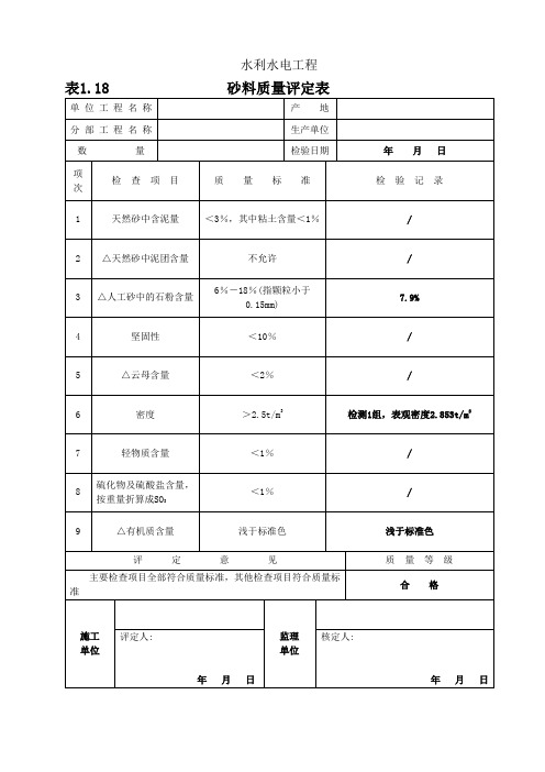 1-1原材料、中间产品质量评定表样本