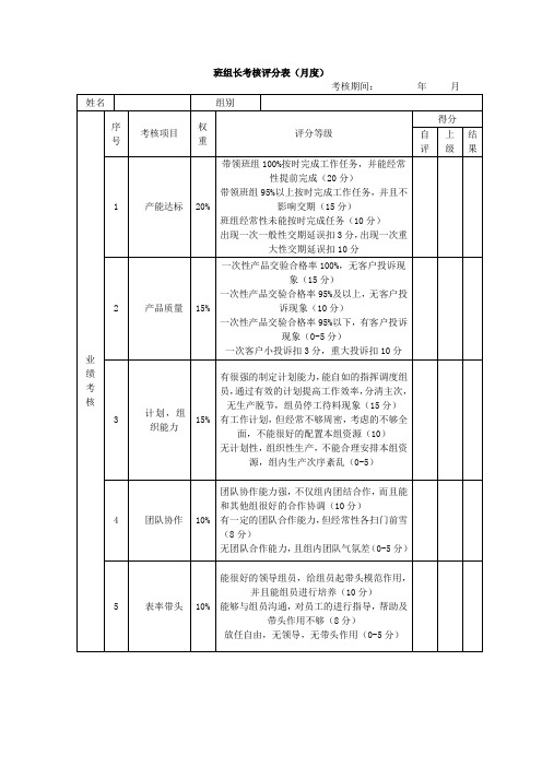 班组长绩效考核评分表