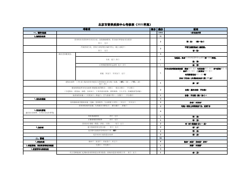 2022营养质控中心打分表