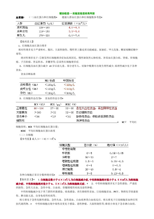 执业医师辅助检查——实验室检查结果判读【范本模板】