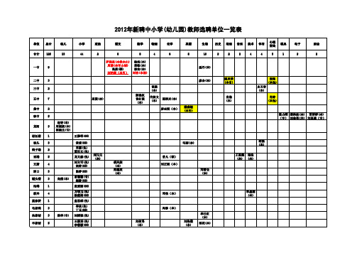 2012年人事年报所需的数据资料集