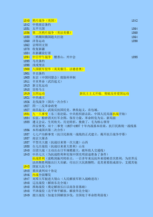 初中中国近代史大事件