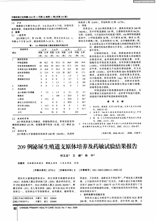 209例泌尿生殖道支原体培养及药敏试验结果报告