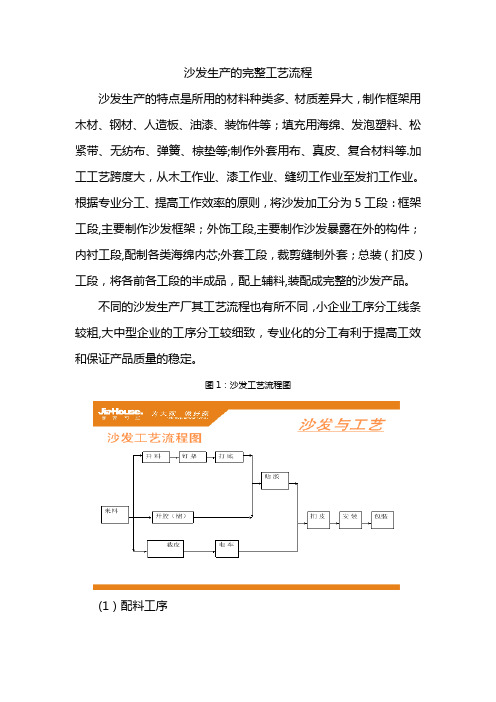 沙发生产的完整工艺流程