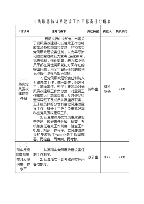 市残联惩防体系建设工作目标责任分解表