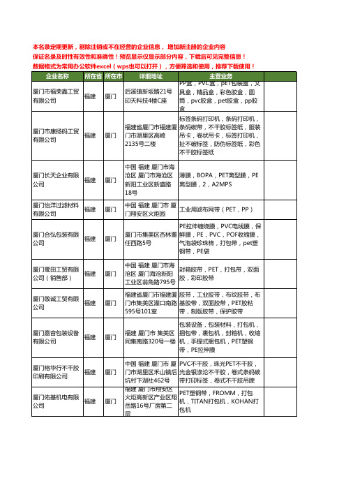 新版福建省厦门PET带工商企业公司商家名录名单联系方式大全29家