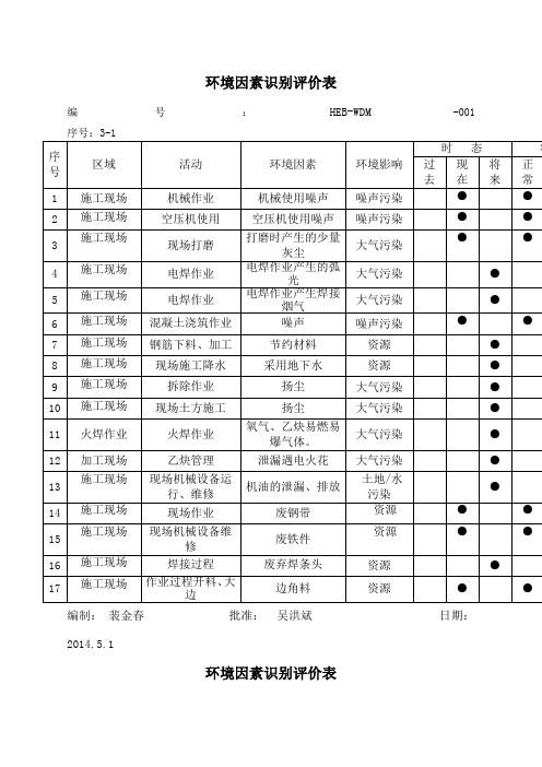 环境因素识别评价台账