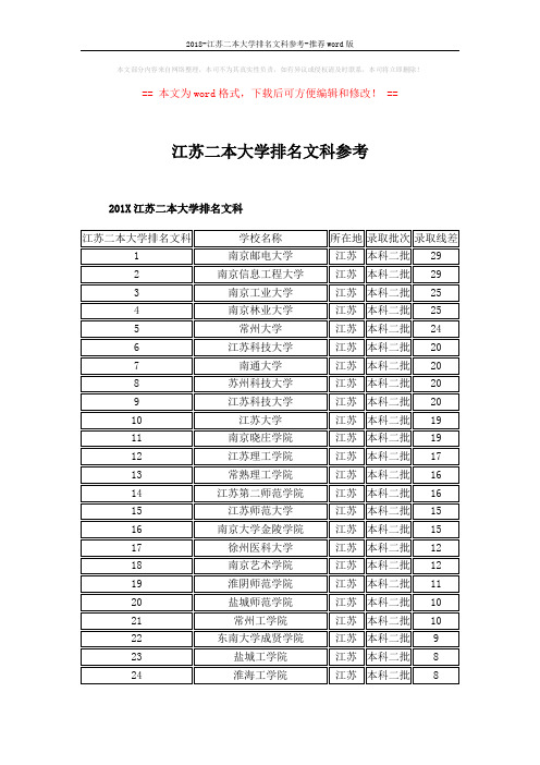 2018-江苏二本大学排名文科参考-推荐word版 (2页)