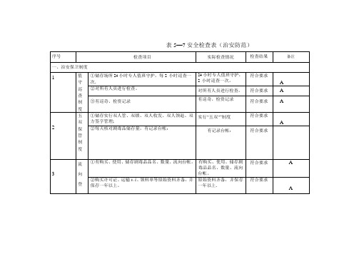 安全检查表(治安防范)