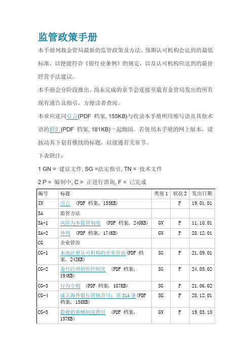 香港金融管理局《监管政策手册》