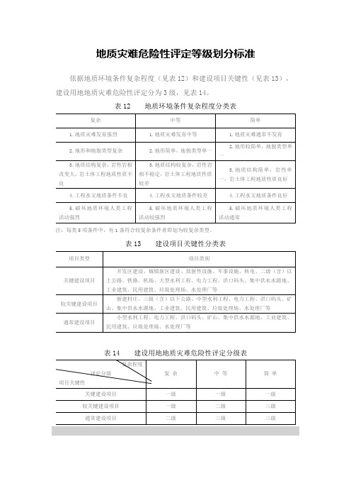 地质灾害危险性评估等级划分标准