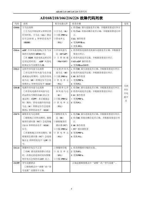 柯美163维修代码列表