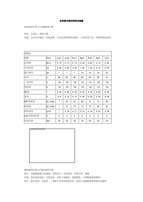 各种滑石粉的种类及参数