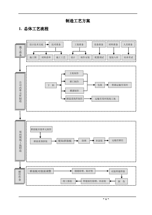 公铁两用桥钢梁制造工艺方案