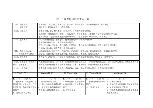 护士长夜查房重点内容