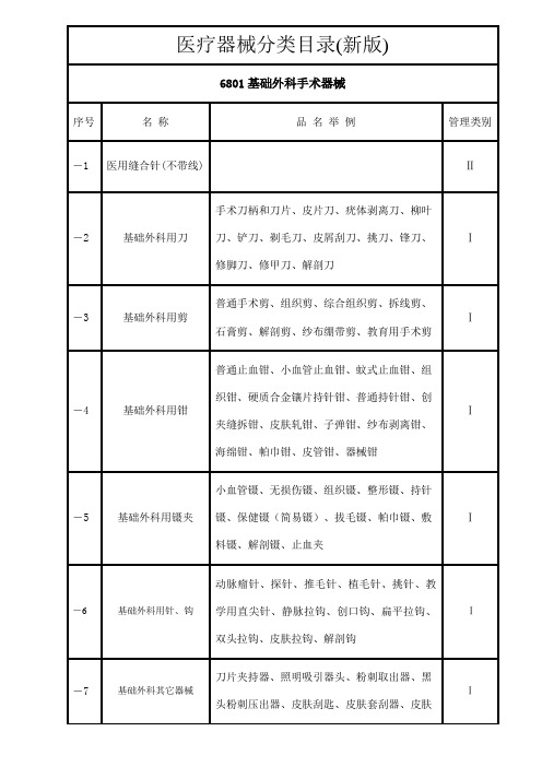 医疗器械分类目录(新版)