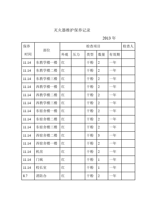 灭火器检查维护保养记录