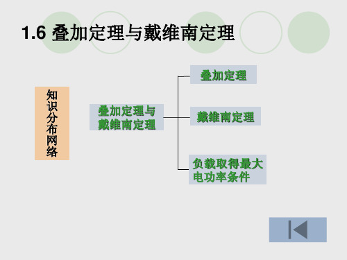 叠加原理与戴维南定理