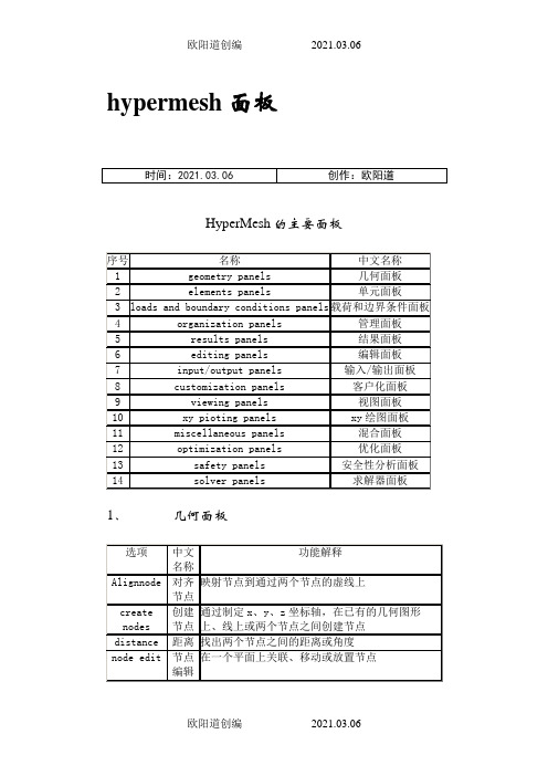 hypermesh常用面板及快捷键之欧阳道创编