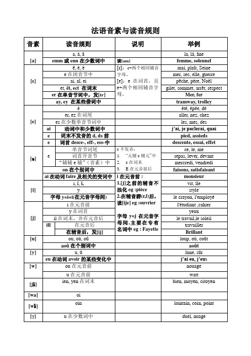 法语音素与读音规则