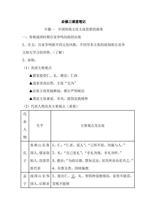 2019年高考历史必修知识专题复习提纲：专题一  中国传统文化主流思想的演变