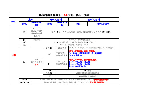 现代精确叫牌体系-2C开叫后应叫再叫一览表