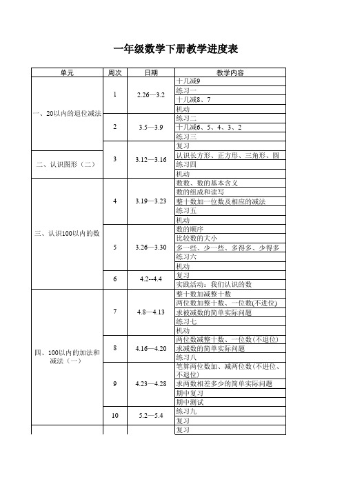 一年级数学下册教学进度表