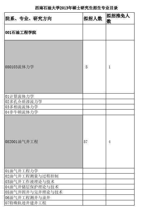 西南石油大学研究生