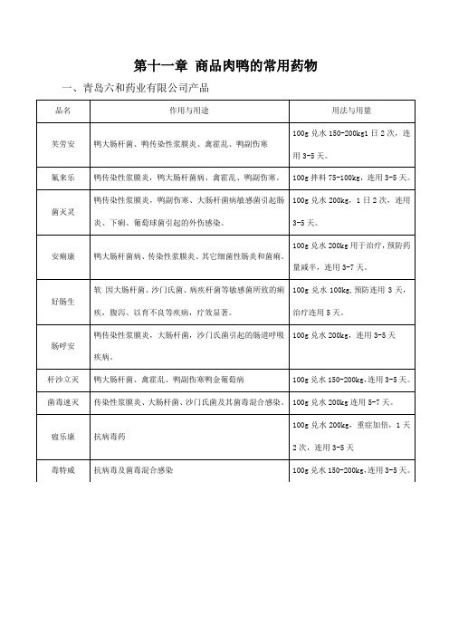 商品肉鸭的常用药物