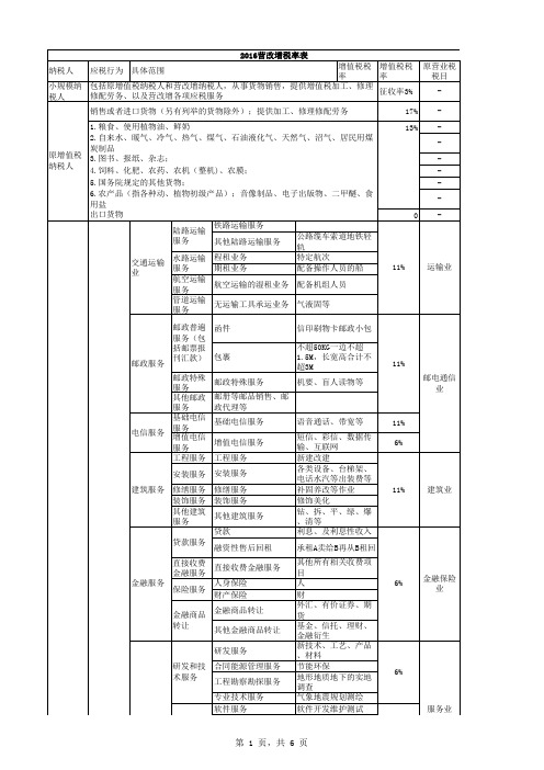 2016年营改增税率表(可打印)